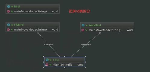 構(gòu)筑穩(wěn)固系統(tǒng)的基石 軟件設(shè)計的七大核心原則