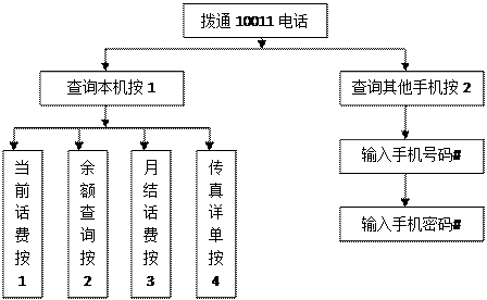 信息管理系統(tǒng)的功能設計與實現(xiàn)路徑